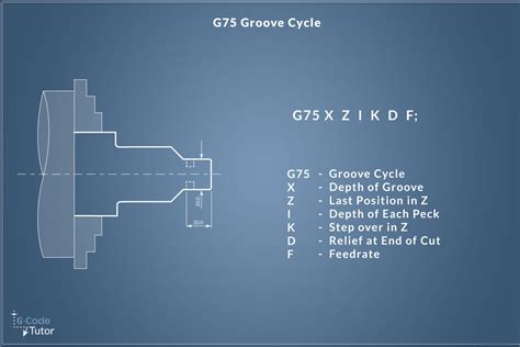 g75 grooving pattern